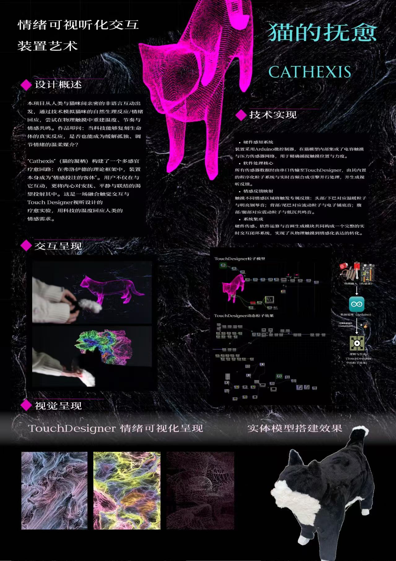 Cathexis interactive emotional visualization installation